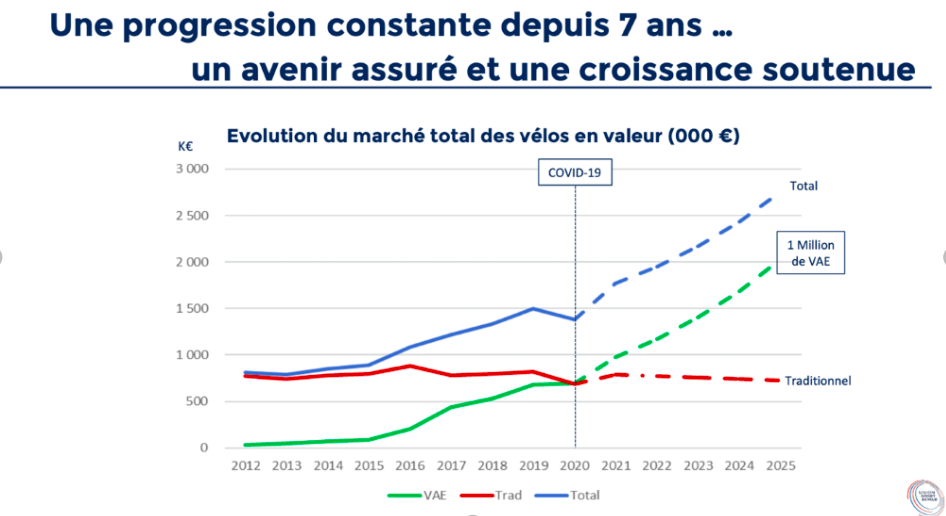 Chiffres Union Sport cycle OK